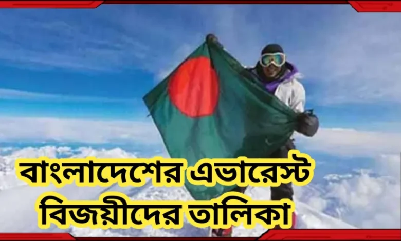 বাংলাদেশের এভারেস্ট বিজয়ীদের তালিকা